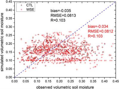 Parameterization of soil evaporation and coupled transport of moisture and heat for arid and semiarid regions